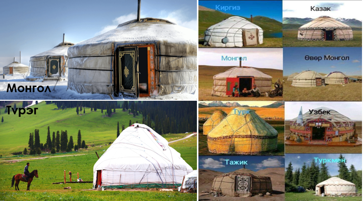 Different styles of yurts