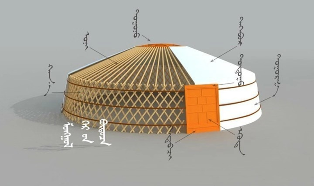 Yurt composition diagram one