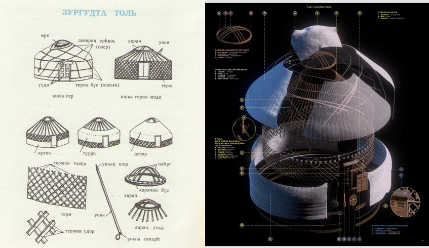 Yurt composition diagram two