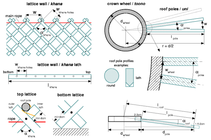 Lattice wall composition diagram