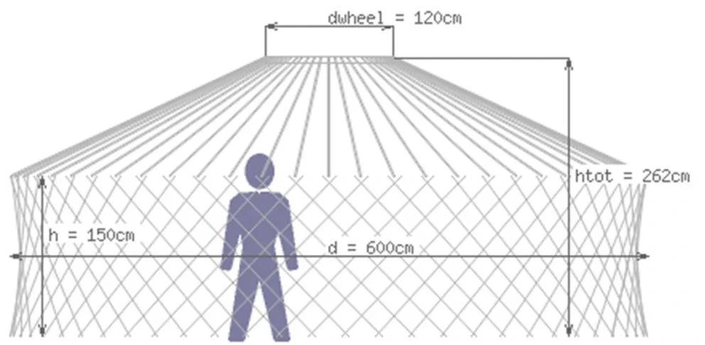 Yurt height diagram