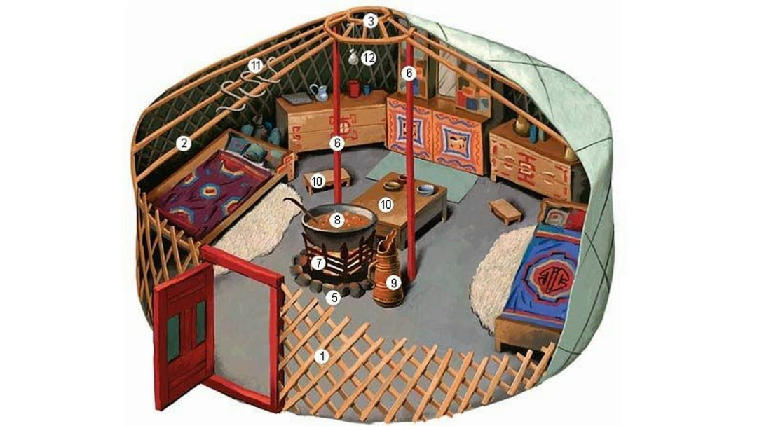 Yurt exterior one