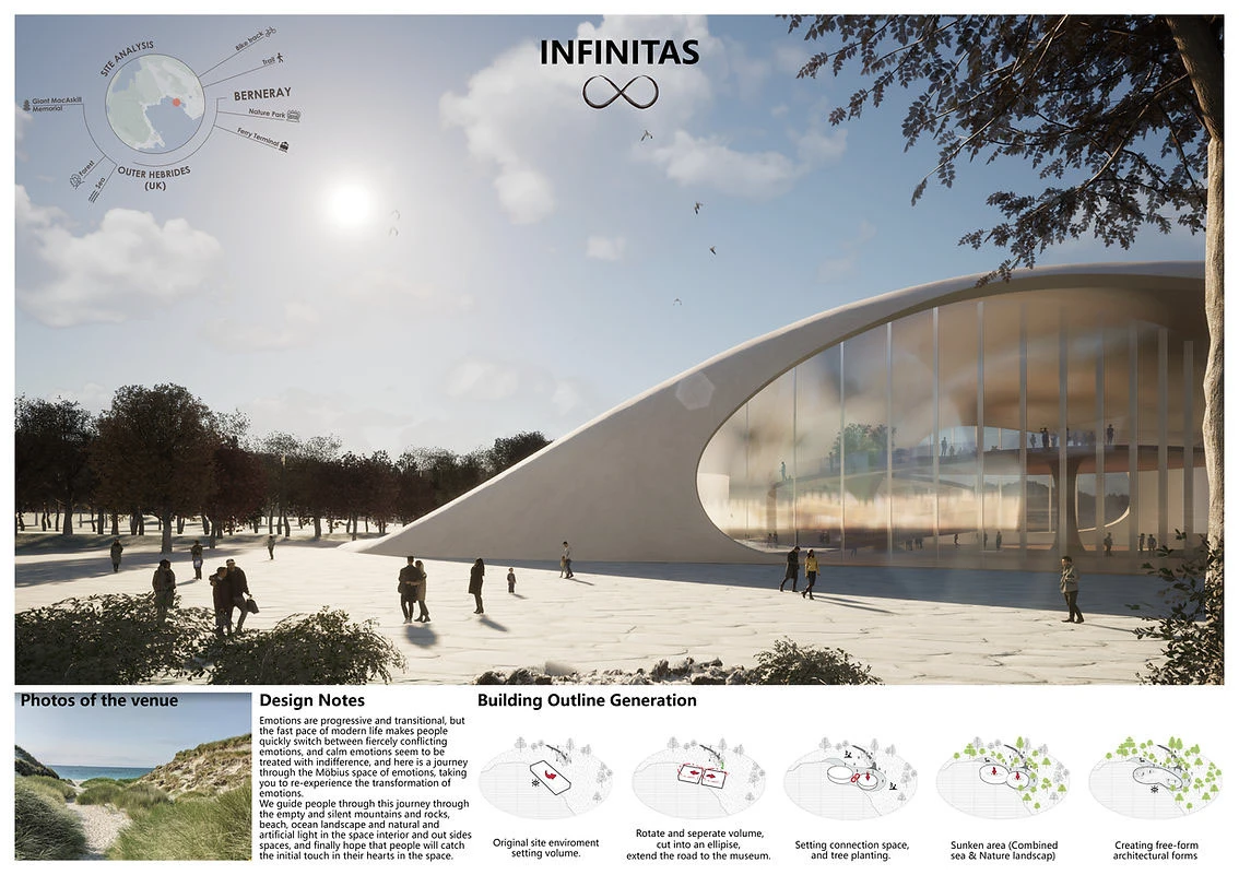 Infinitas Emotion Museum concept board showing the curved glass facade and building-form sequence