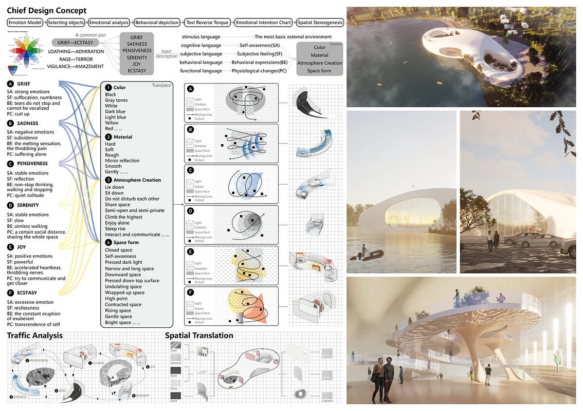 Infinitas Emotion Museum - section and spatial diagram