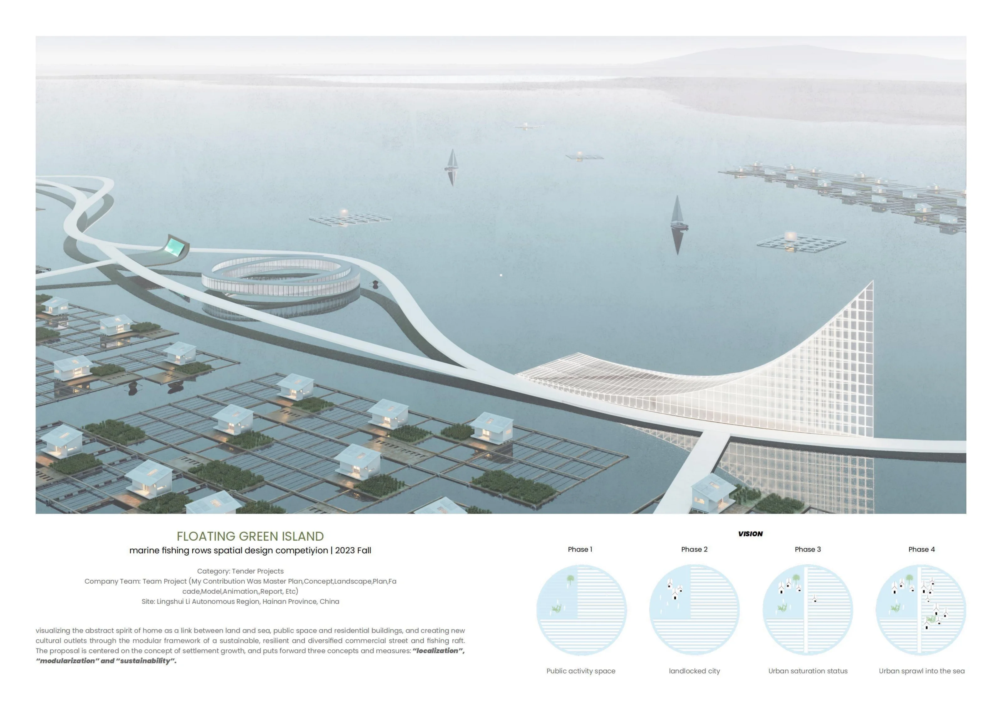 Floating Green Island vision board with masterplan render and four-stage settlement growth strategy