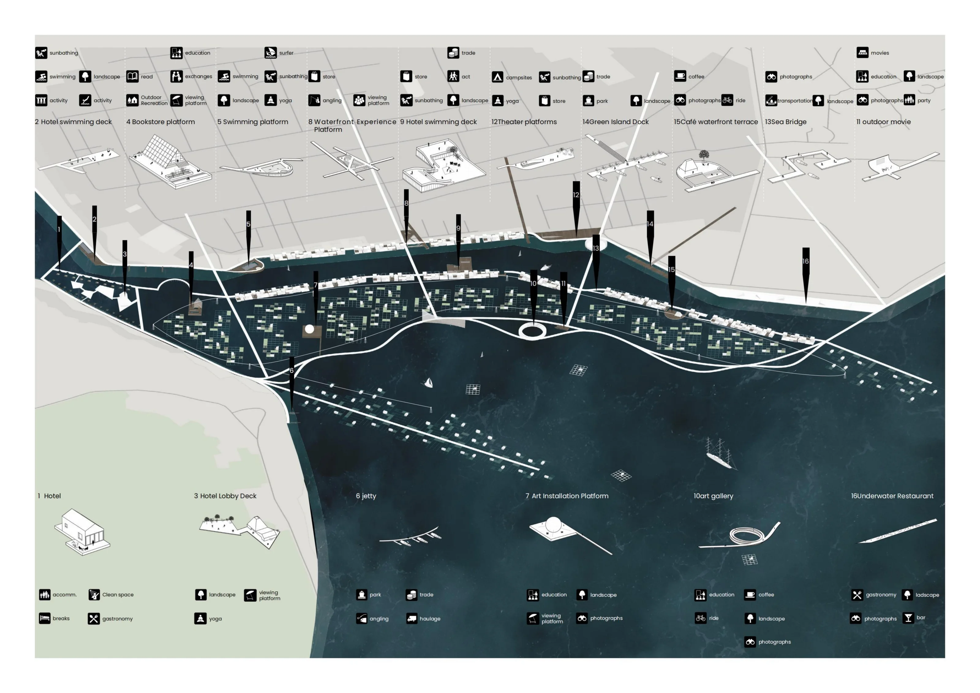 Program network locating hospitality, recreation, cultural and waterfront nodes across Xincun Lagoon