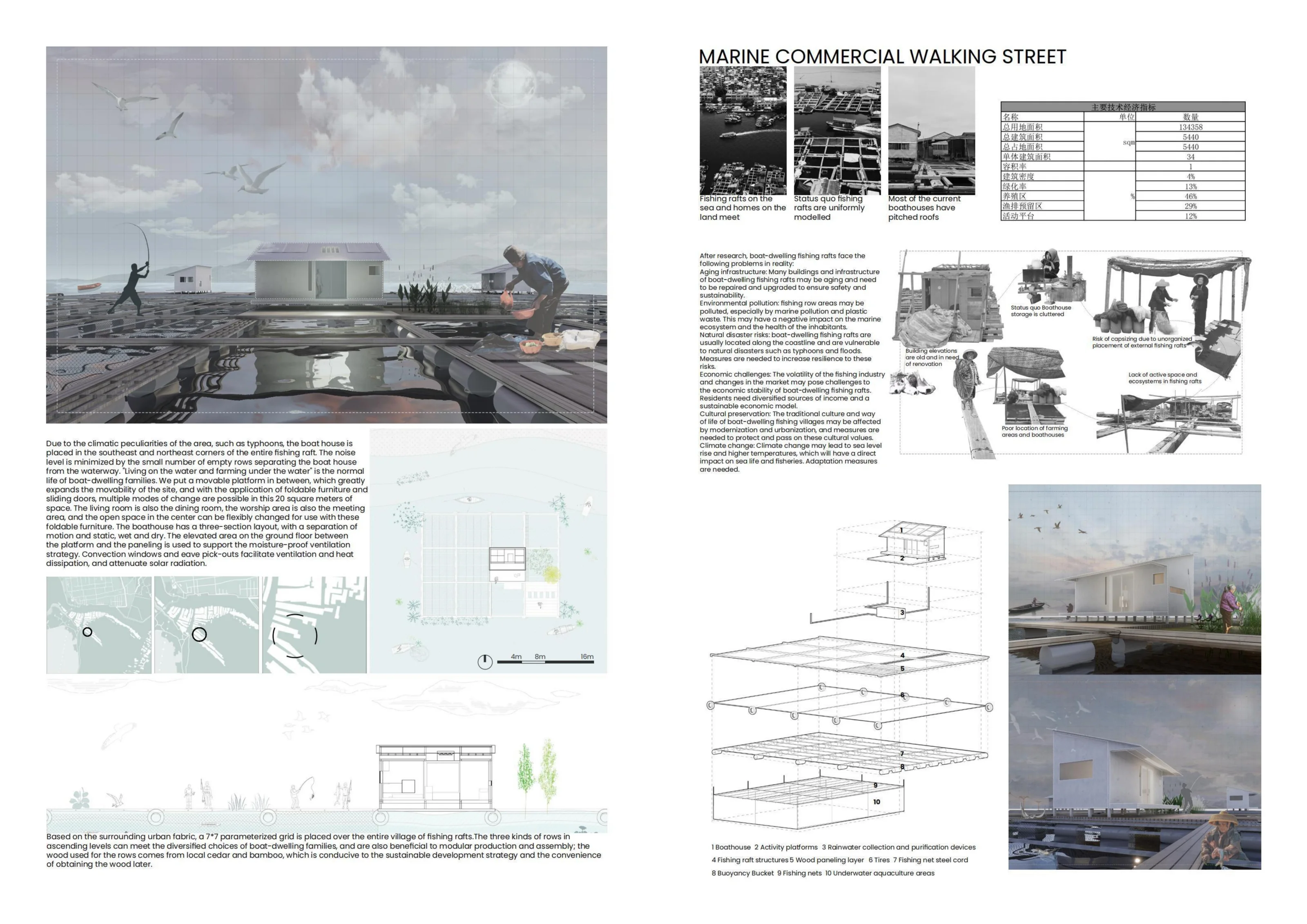 Fishing raft construction board with risk analysis, exploded assembly, adaptable plan and living scenarios
