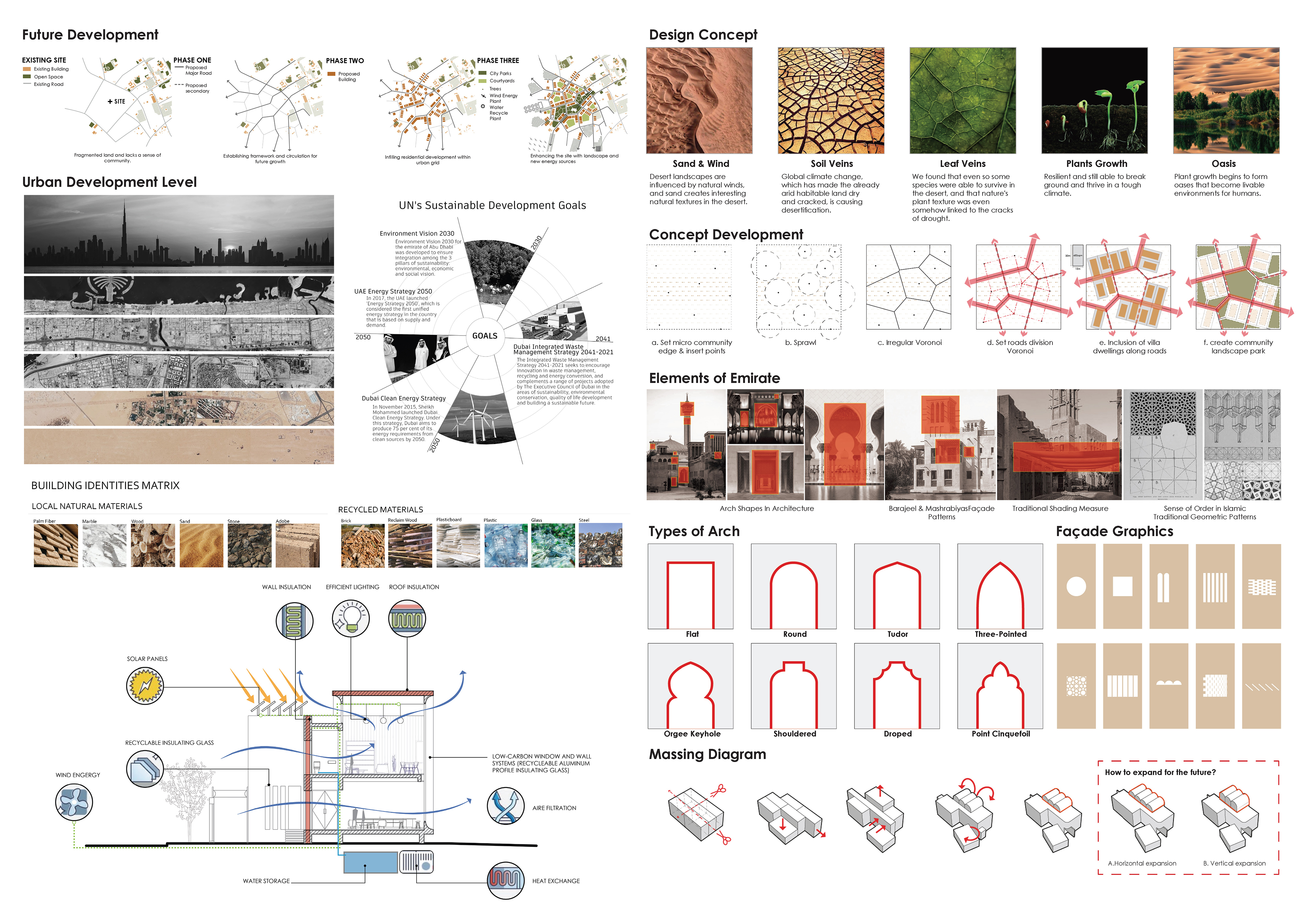 Urban Veins design concept, community development, cultural references, and environmental systems board