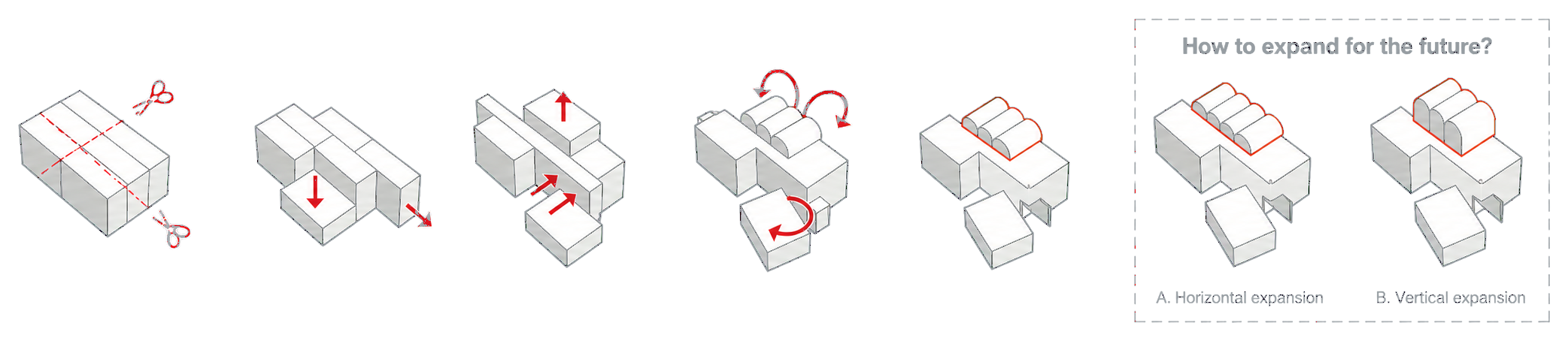 Redrawn seven-stage architectural massing sequence showing cutting, separation, lifting, rotation, resolution, and future horizontal and vertical expansion